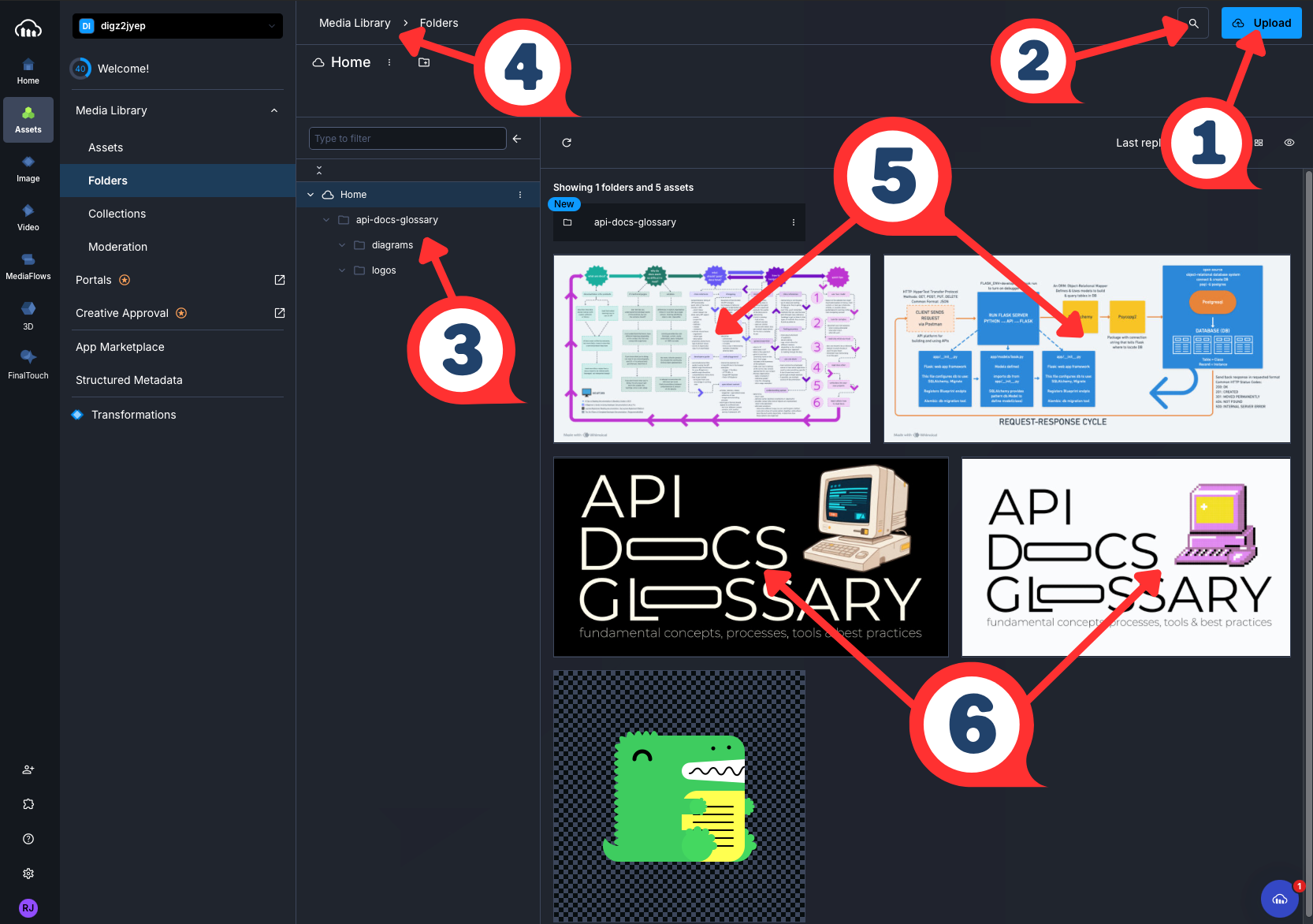 Annotated DAM interface